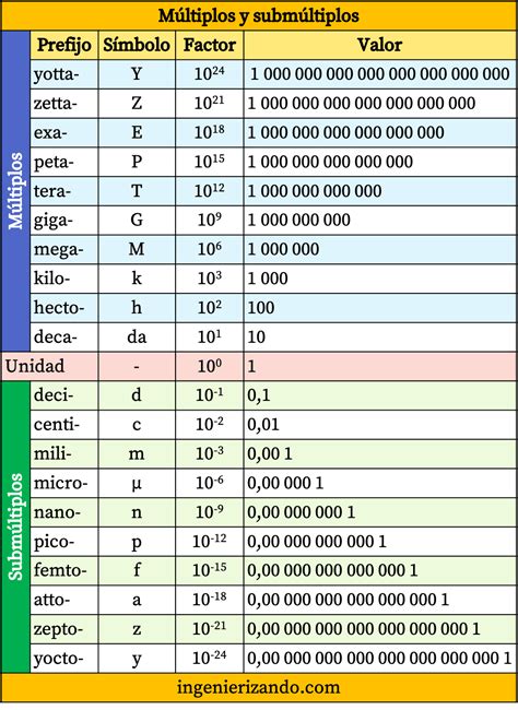 calculadora de multiplos|tabla de multiplos.